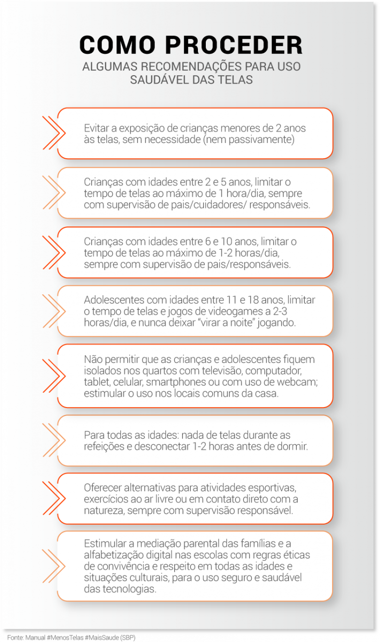 Os Perigos Do Uso Excessivo De Telas Na Inf Ncia E Na Adolesc Ncia