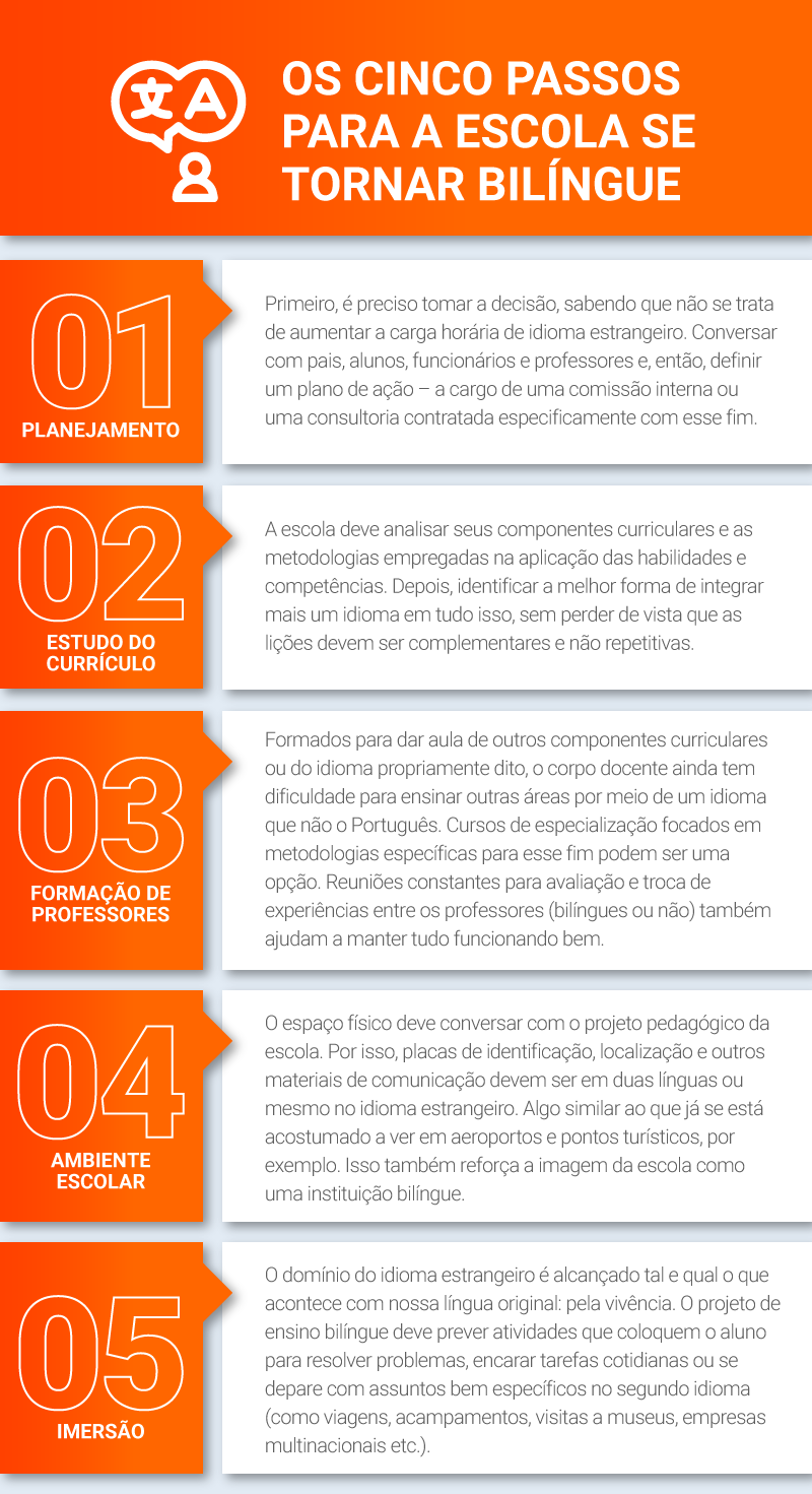 Learning by doing: o jeito de fazer educação bilíngue