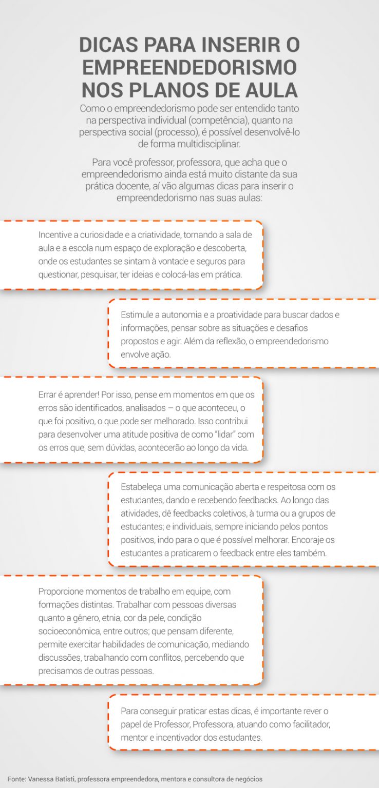 Boas práticas sobre empreendedorismo em sala de aula para inspirar