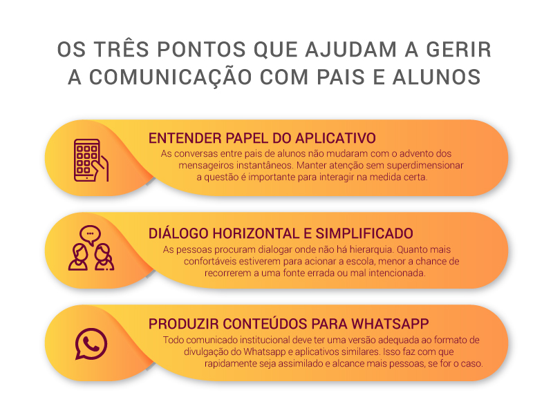 Institucional – Escola de Comunicação