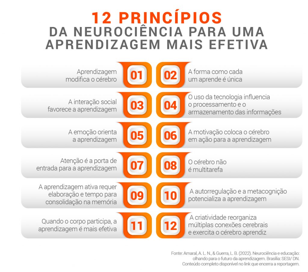 Como aplicar a neurociência em sala de aula