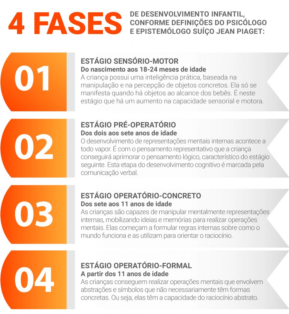 Qual o papel da escola na valorização da infância