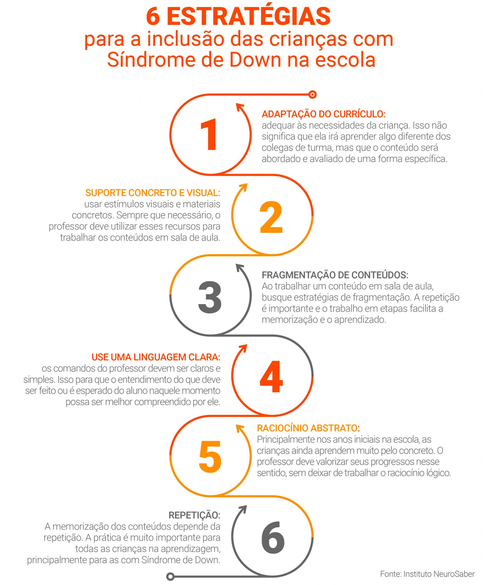 Como aprendem os alunos com Síndrome de Down