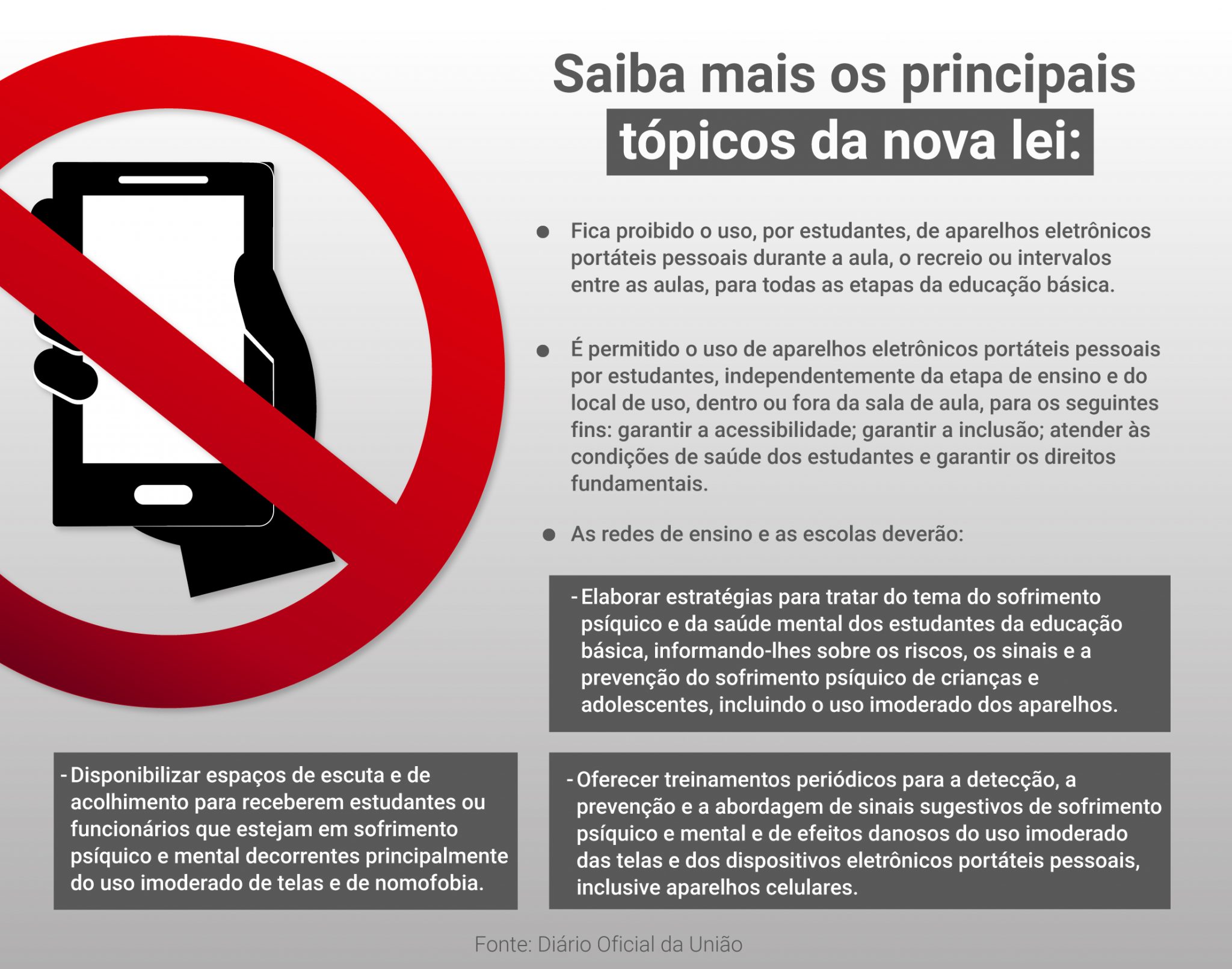 Os impactos da lei sobre o uso de celulares no ambiente escolar