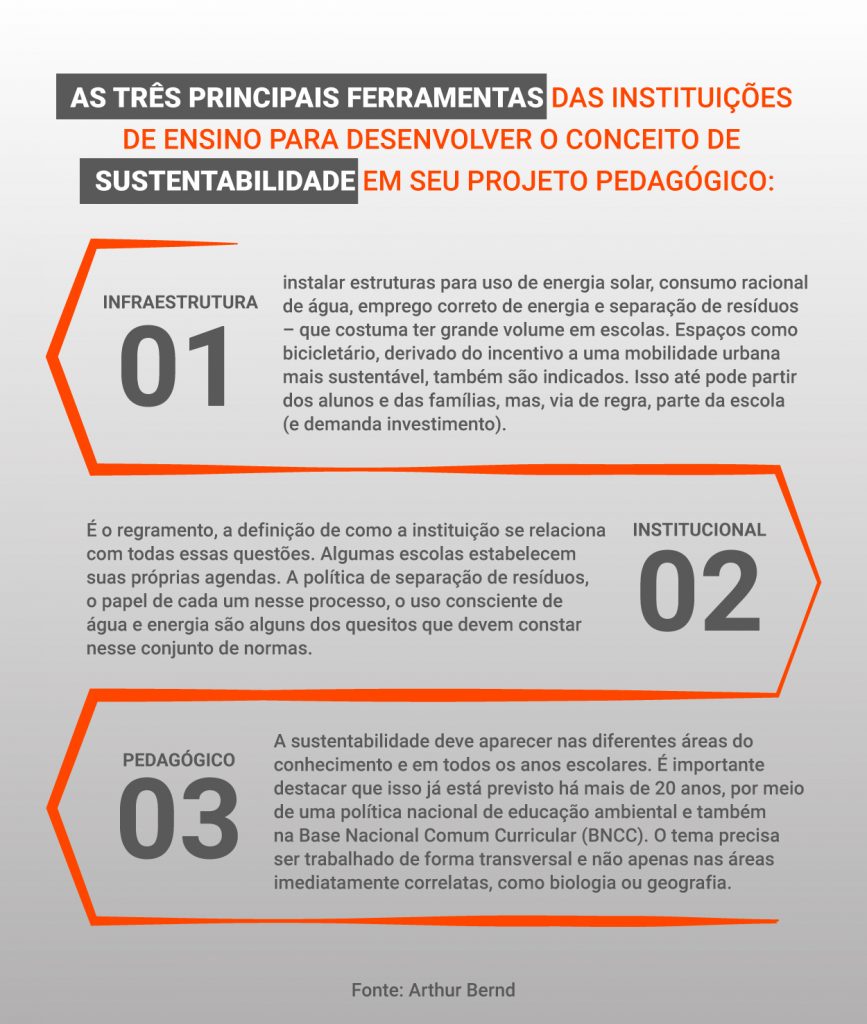 Como levar a Agenda 2030 da ONU para a sala de aula