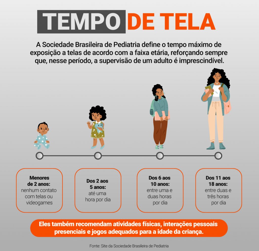 O Cérebro Conectado: como as telas estão transformando nossa mente